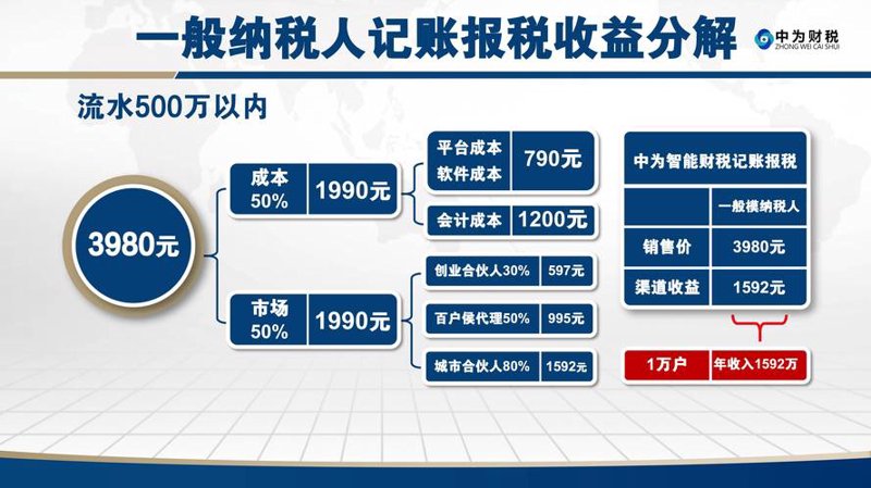 税务筹划：避坑指南